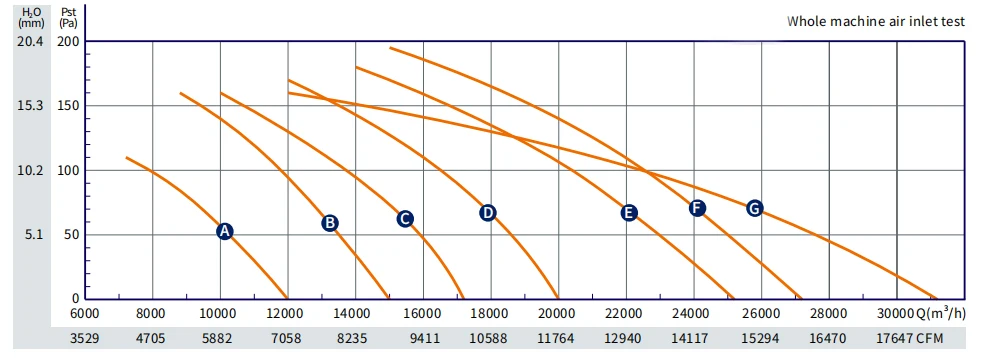 product high airflow 380v silent axial fan   ip66 waterproof industrial ventilation solution-4