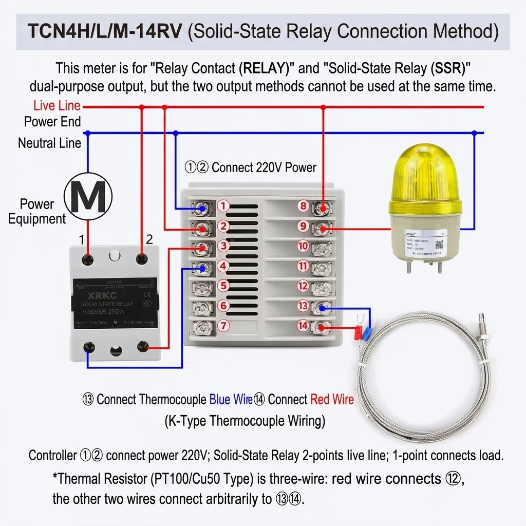 Specifications