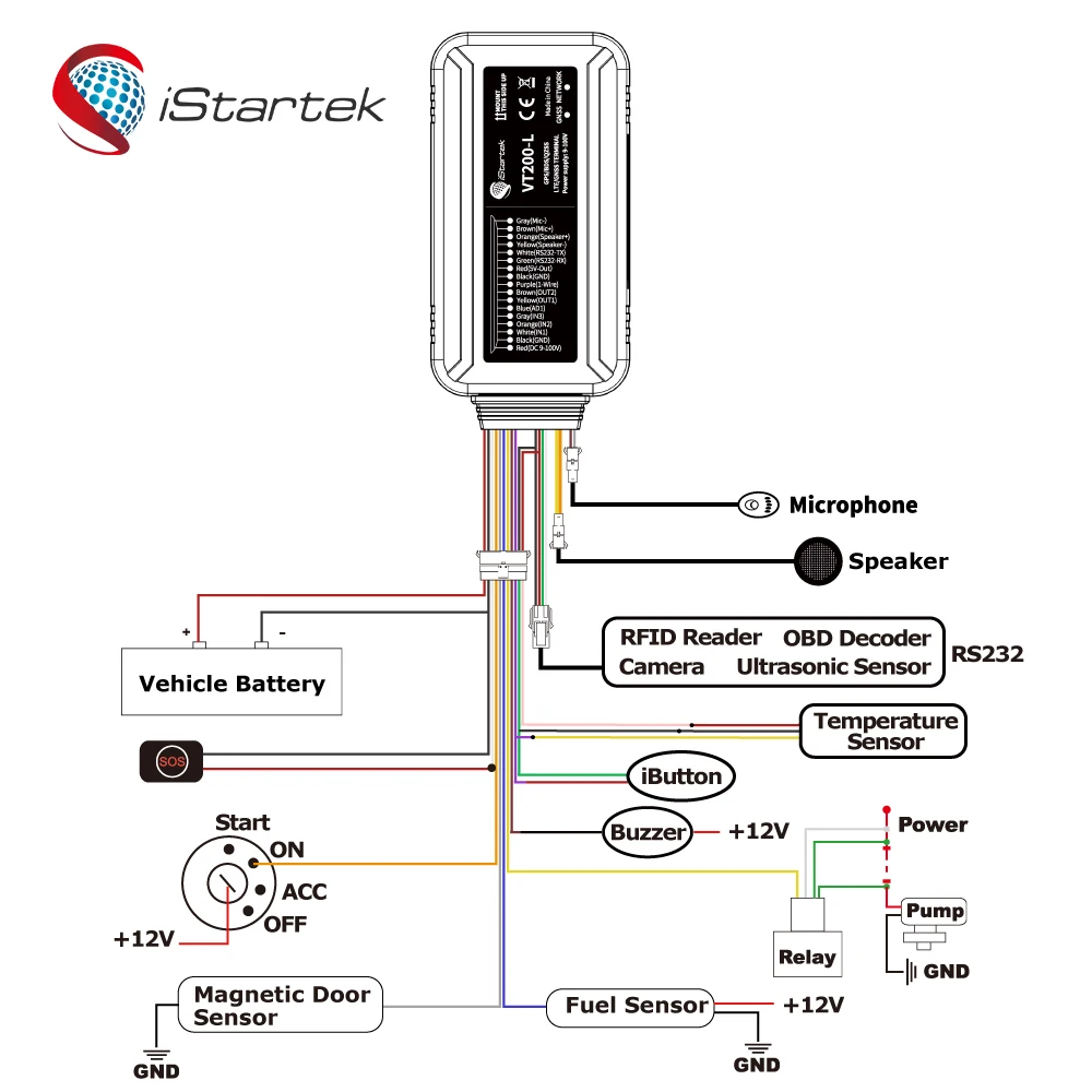 Strong signal Piattaforma Private Iot 4g Lte Gsm Anti Theft Car Lorawan Gps tracker for Quetel