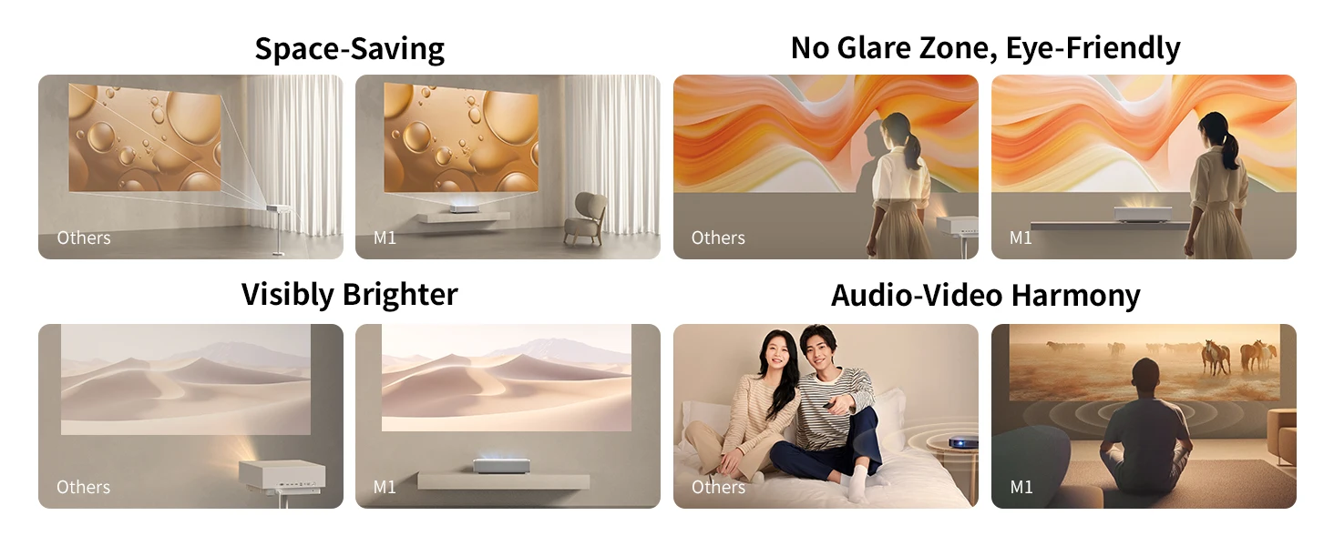 XGIMI M1 UST Projector - 900CVIA Lumens, 1080p FHD Smart Proyector