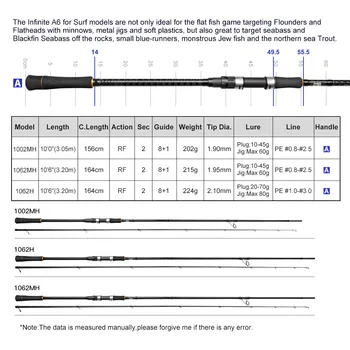A6SURF Carbon Surfcasting Rod 2-Piece Straight Handle Luya Shore Cast Plate All Fuji M/MH Hard Action Fishing Rod – Hard Lure – view 3