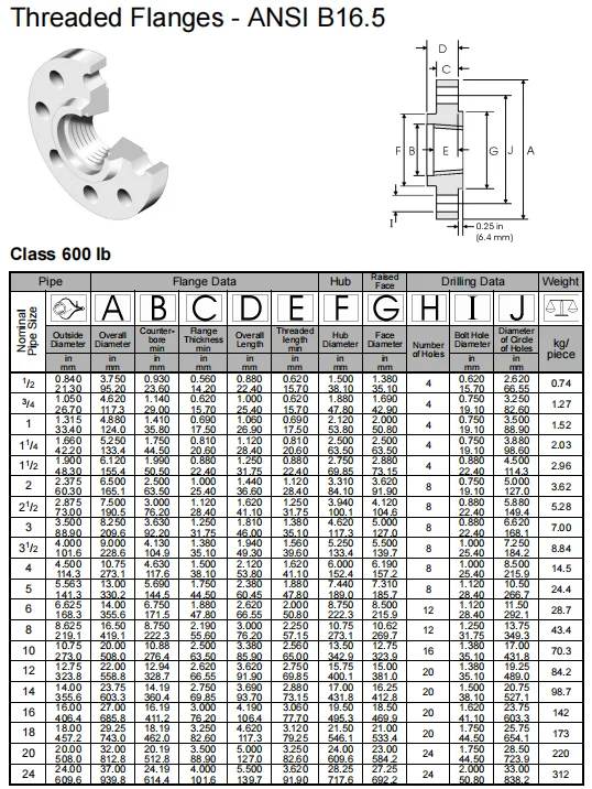 NXF DN 15-1200 Class 150-2500 Product Type ASTM B637,AMS 5383 Alloy G-30/2.4603/UNS N06030 Threaded Flanges