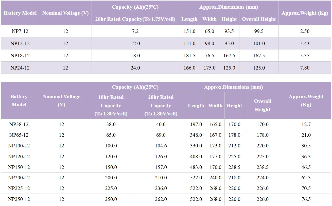 YUASA NP155-12 12V 155Ah Battery Rechargeable VRLA Battery for UPS Uninterrupted Power Supply