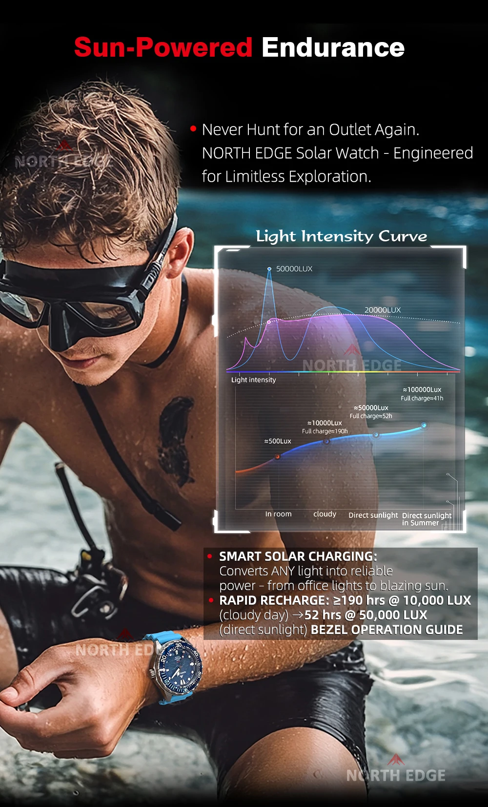 North Edge Triton 300m Waterproof Dive Swimming Watch Solar-powered Watch Rotatable Digital Bezel Men Outdoor Sport Watch 2026 - Buy Smart Watch outdoor Sports Smart Watch Smartwatch