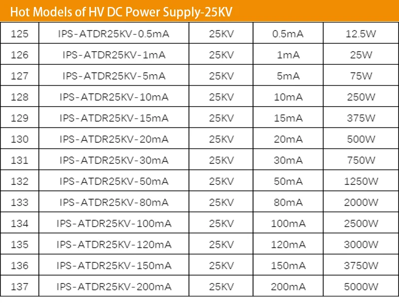 Sản phẩm bán buôn điện áp cao cung cấp điện điện áp cao thấp hiện tại DC 8KV 500mA 4000W cung cấp điện cho phun tĩnh điện