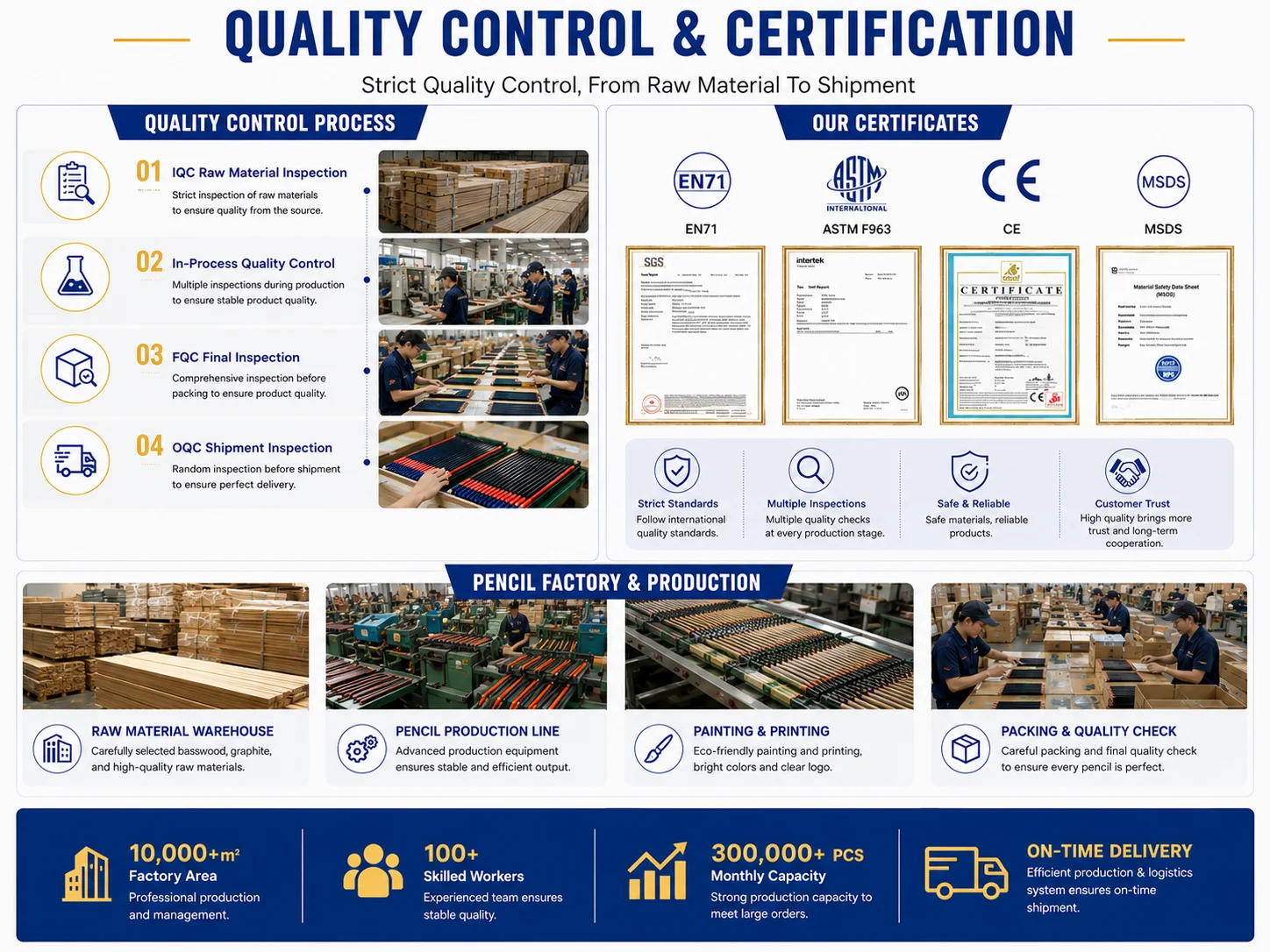 Custom Wood Flat or Rectangular HB Carpenter Lead Pencils