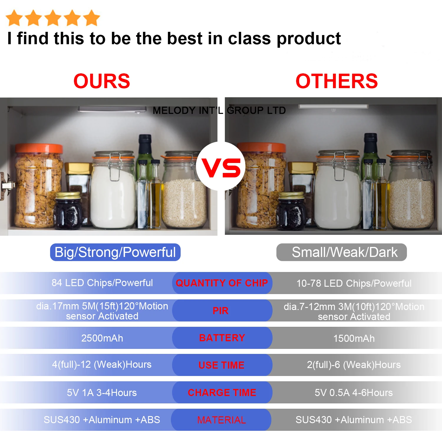 Перезаряжаемый светодиодный светильник для шкафа, светодиодный светильник для гардероба, шкаф, стол, кухонная лампа с пассивным ИК и фотоэлектрическим датчиком