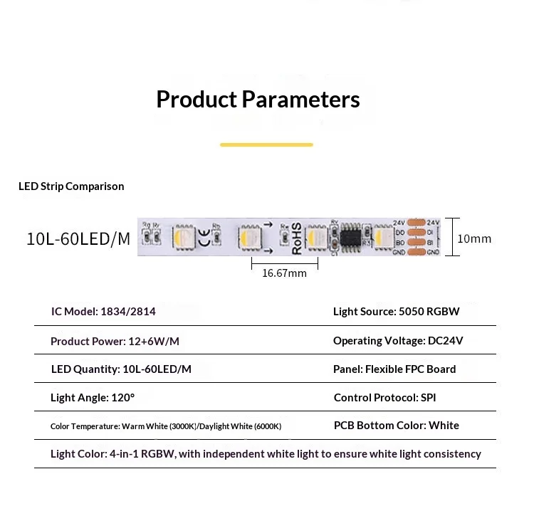 Specifications
