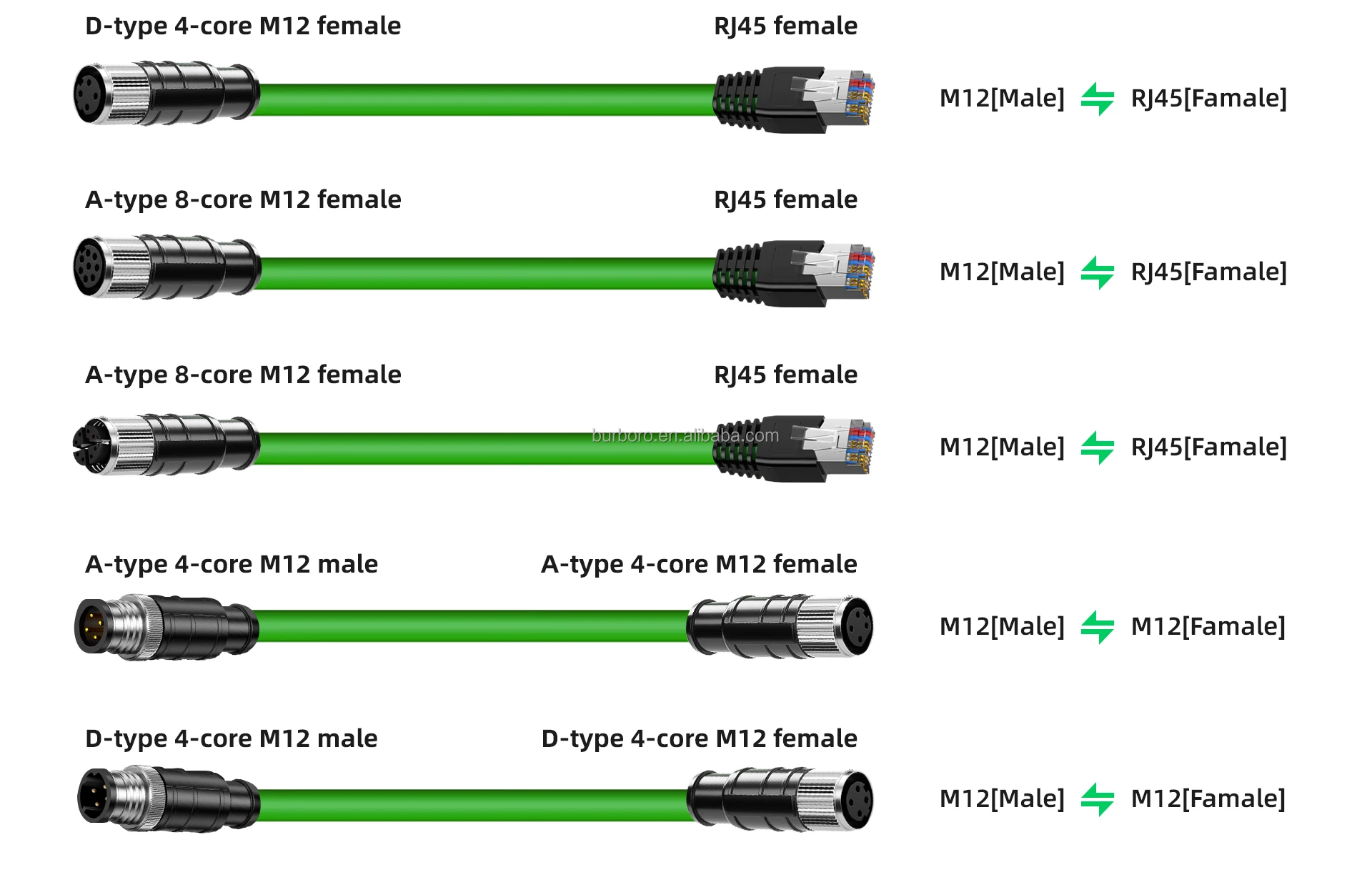M12/rj45 Connector 4pin D Code To Rj45 Connector