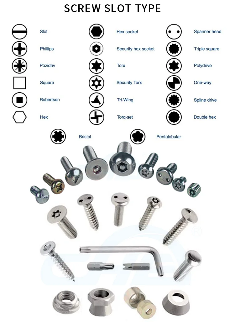 China Wholesale Pan Head Inner Triangular Security Bolt Anti Tamper Anti Theft Screws Stainless Steel Anti Theft Screw With Keys Buy Anti Theft Screw Anti Theft Screws Security Screws Product On Alibaba Com