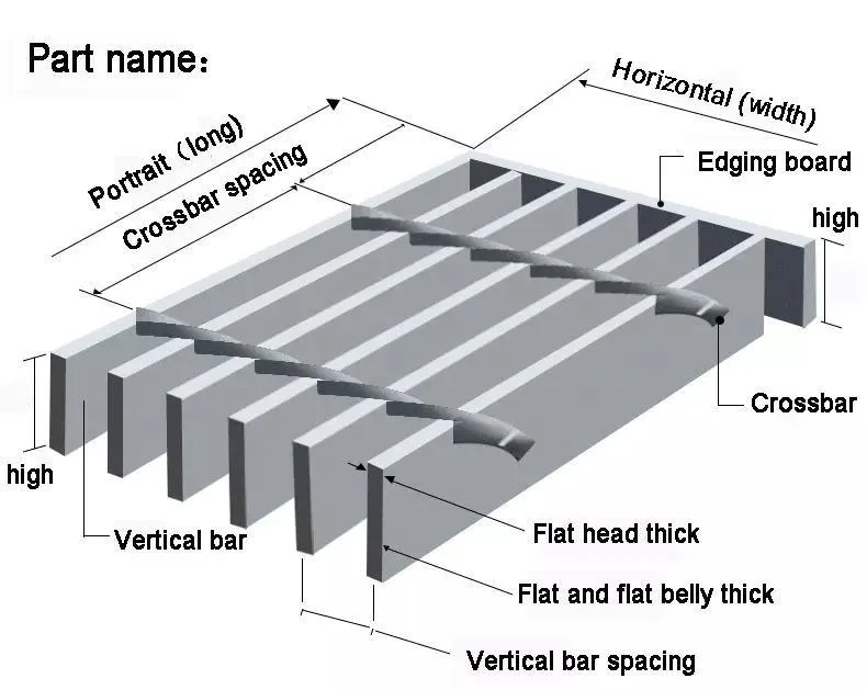 Lowes Expanded Metal Catwalk Steel Gratingrebar Steel Gratinggalvanized ...