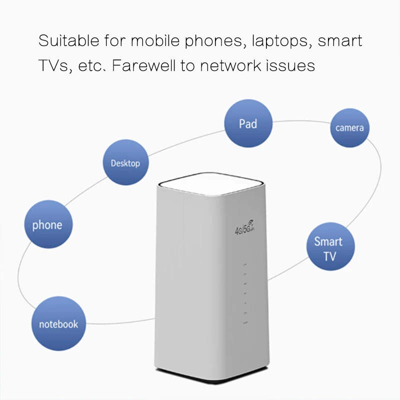 だーうち 新製品OEM DNXT CPF101 wifiルーター4g lte、SIMカードスロット