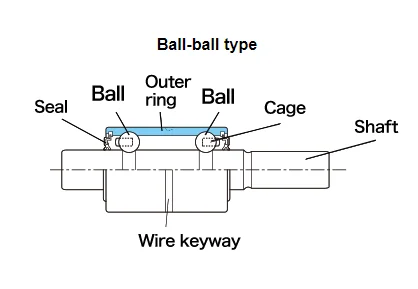 WB1630102 자동차 예비 부품 자동차 물 펌프 베어링 WB1730075 15.918X55X127mm WB1936134D Wb1835119 1