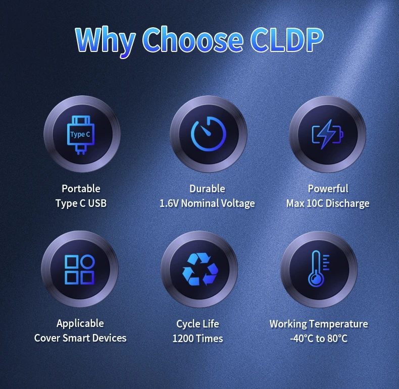 Chilwee Cldp Brand More Safer Ce Proved High Capacity 1.5 Volt Aaa 1.6v ...