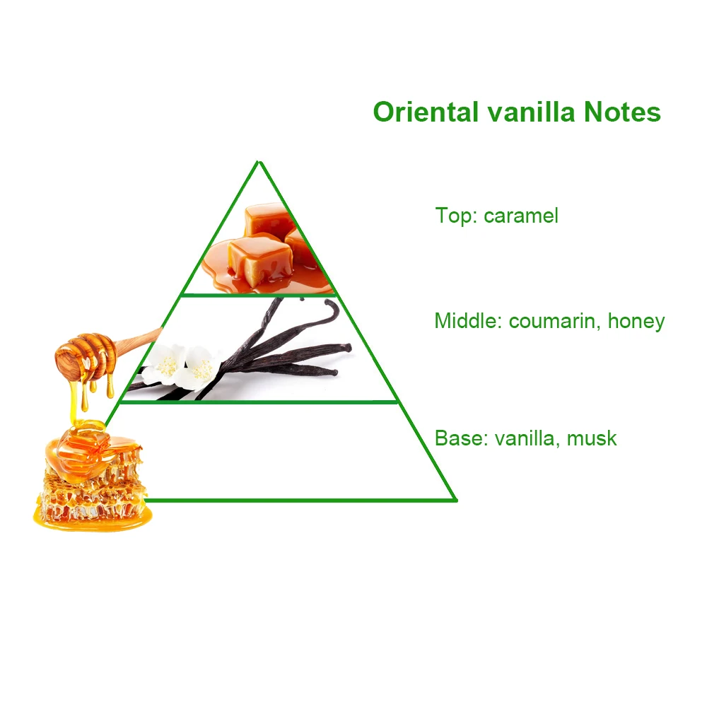 Over 2000 Types of Brand Designer Bianc Latte Fragrance Oil for Perfume Making with Alcohol Free