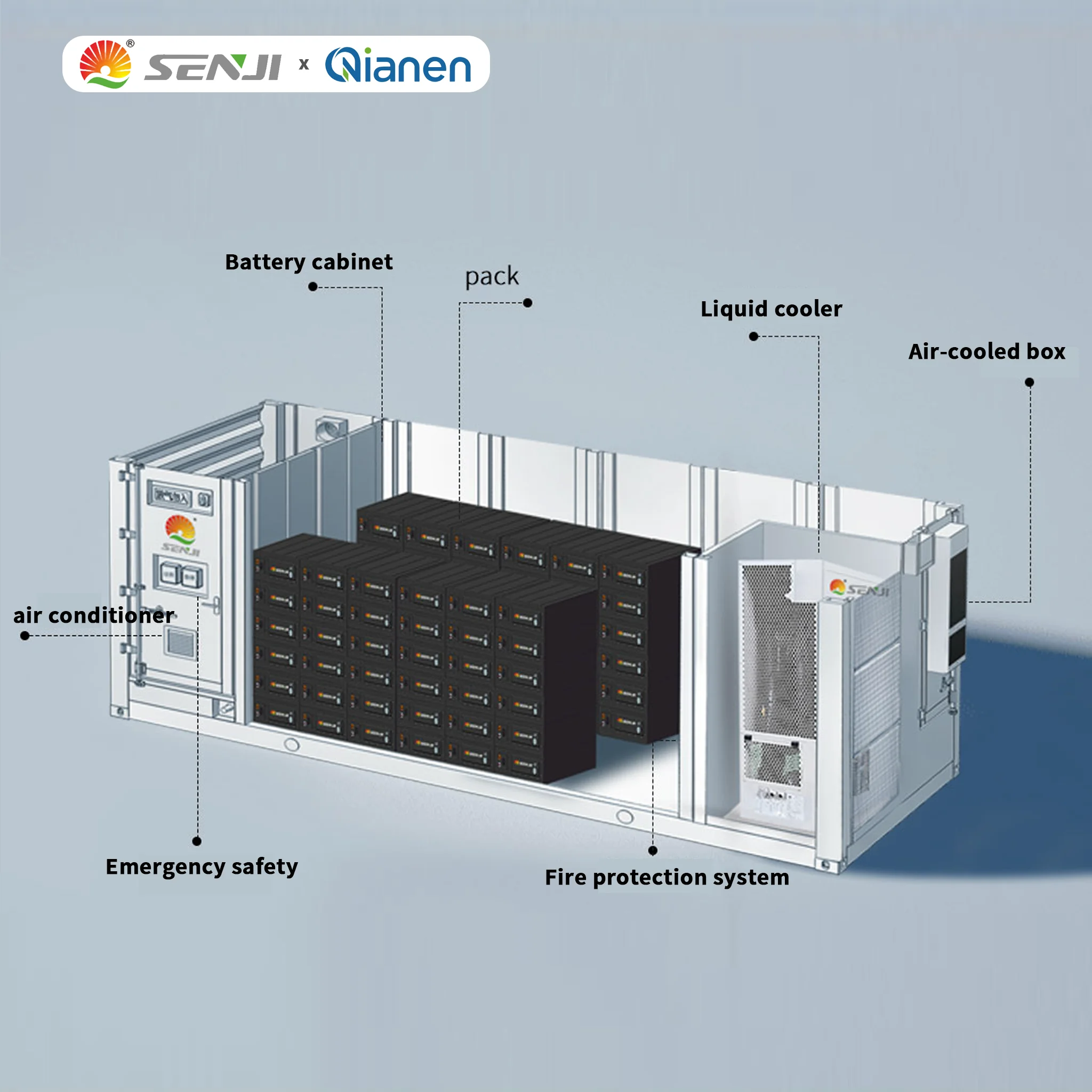product ess 262kwh integrated energy storage system 125kw lithium ion battery liquid cooled grid connected power supply system lifepo4-6