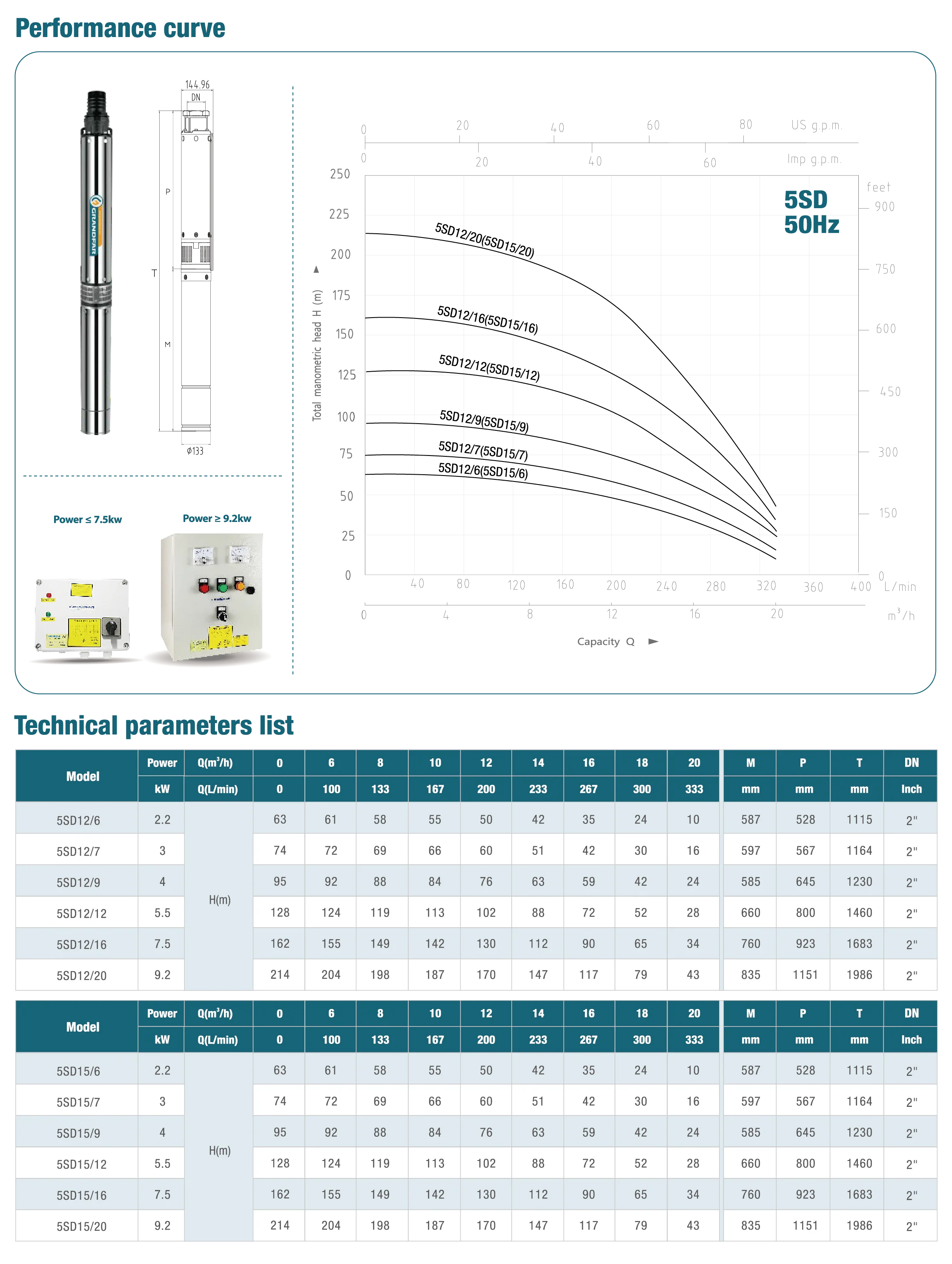 Specifications