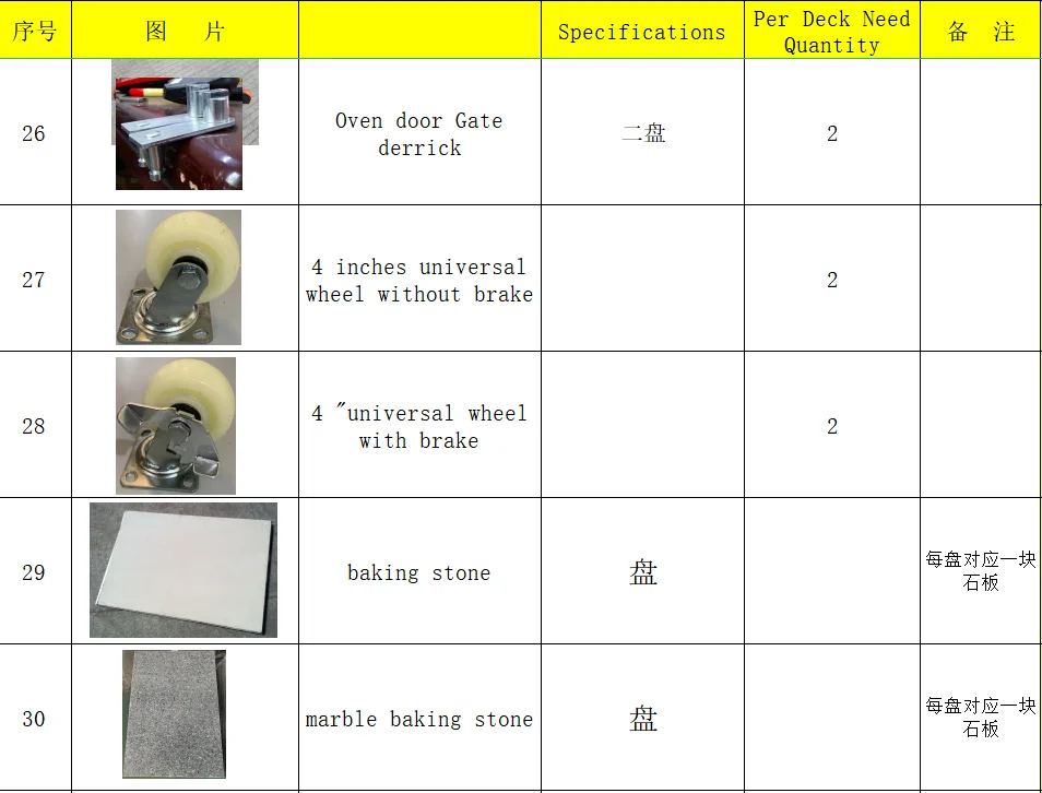 Bakery Pizza Deck Gas Oven Spare Part Igniter Timer Controller Panel Accessories,general -ELETRICO Microwave Electric Oven Parts
