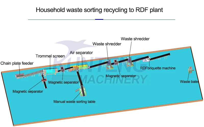 Sorting Separation Ai Waste Sorting Robot - Efficient Recycling Solutions