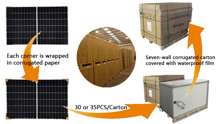 Portable Small Solar Module 20W 18V Poly Crystalline for LED Light Wholesale Price from China supplier