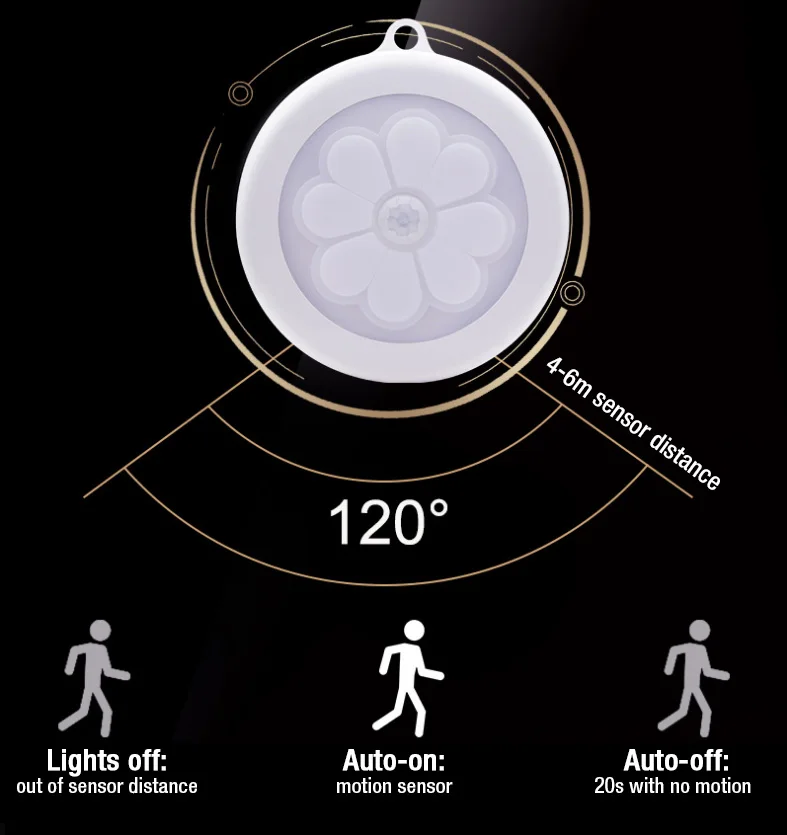 Wallmounted Motion Sensor Hallway Led Light Night Light;emergency