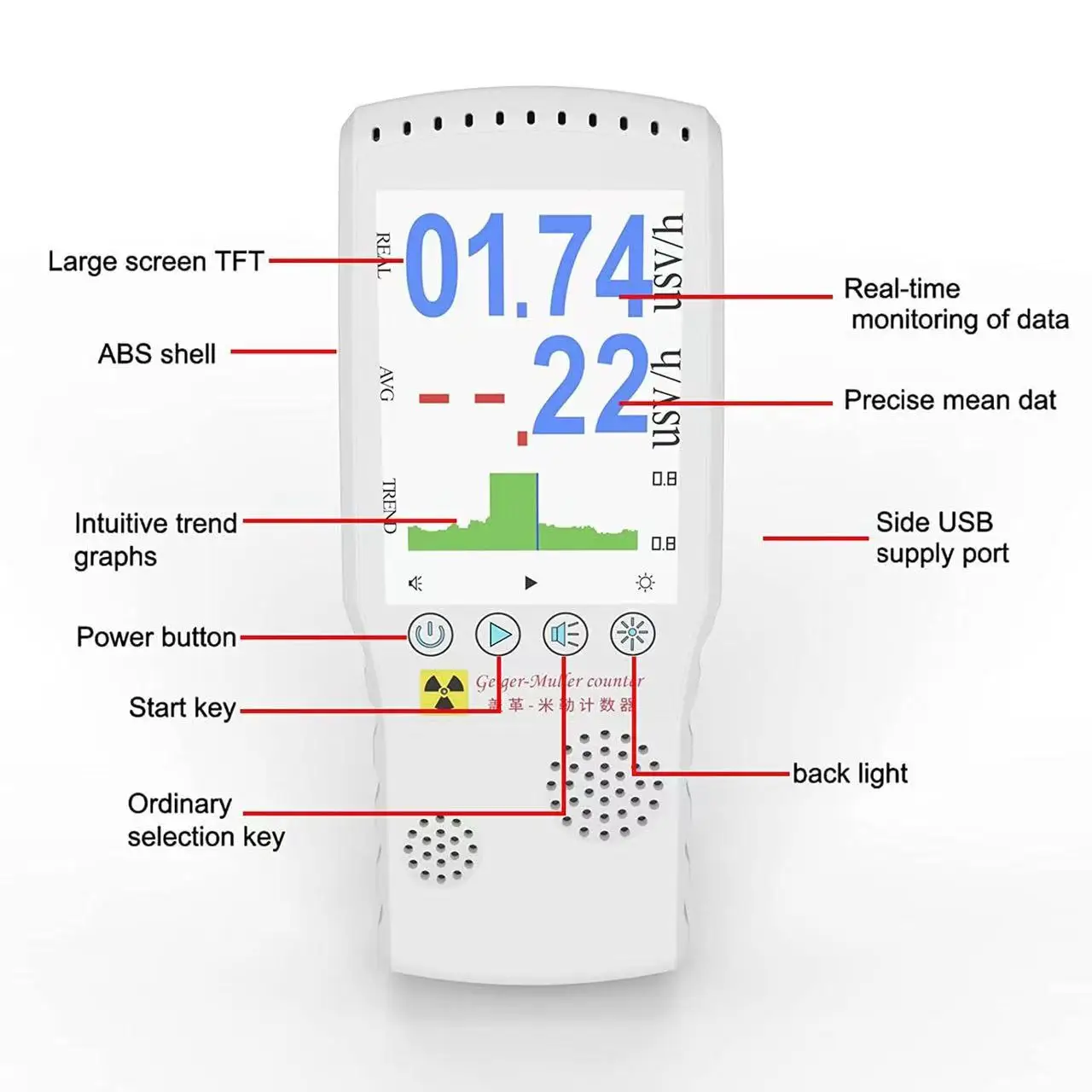 Individual Household Geiger Counter Nuclear Radiation Detector ...