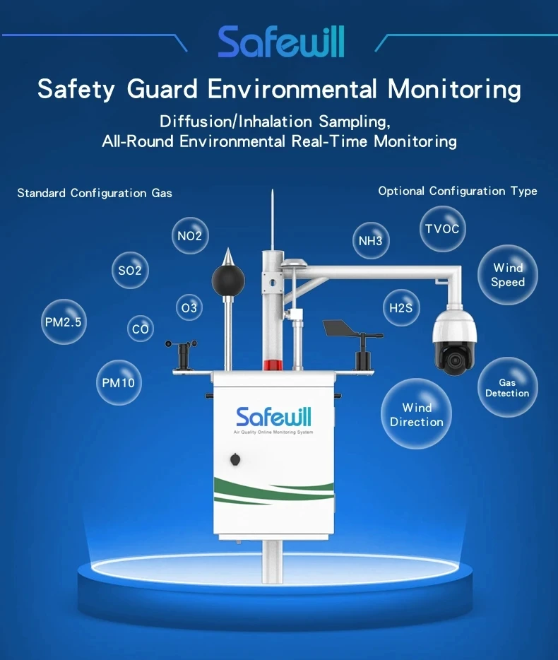 Safewill Factory Ditect Sale Gas Analyz Gas Co Detector Air Quality
