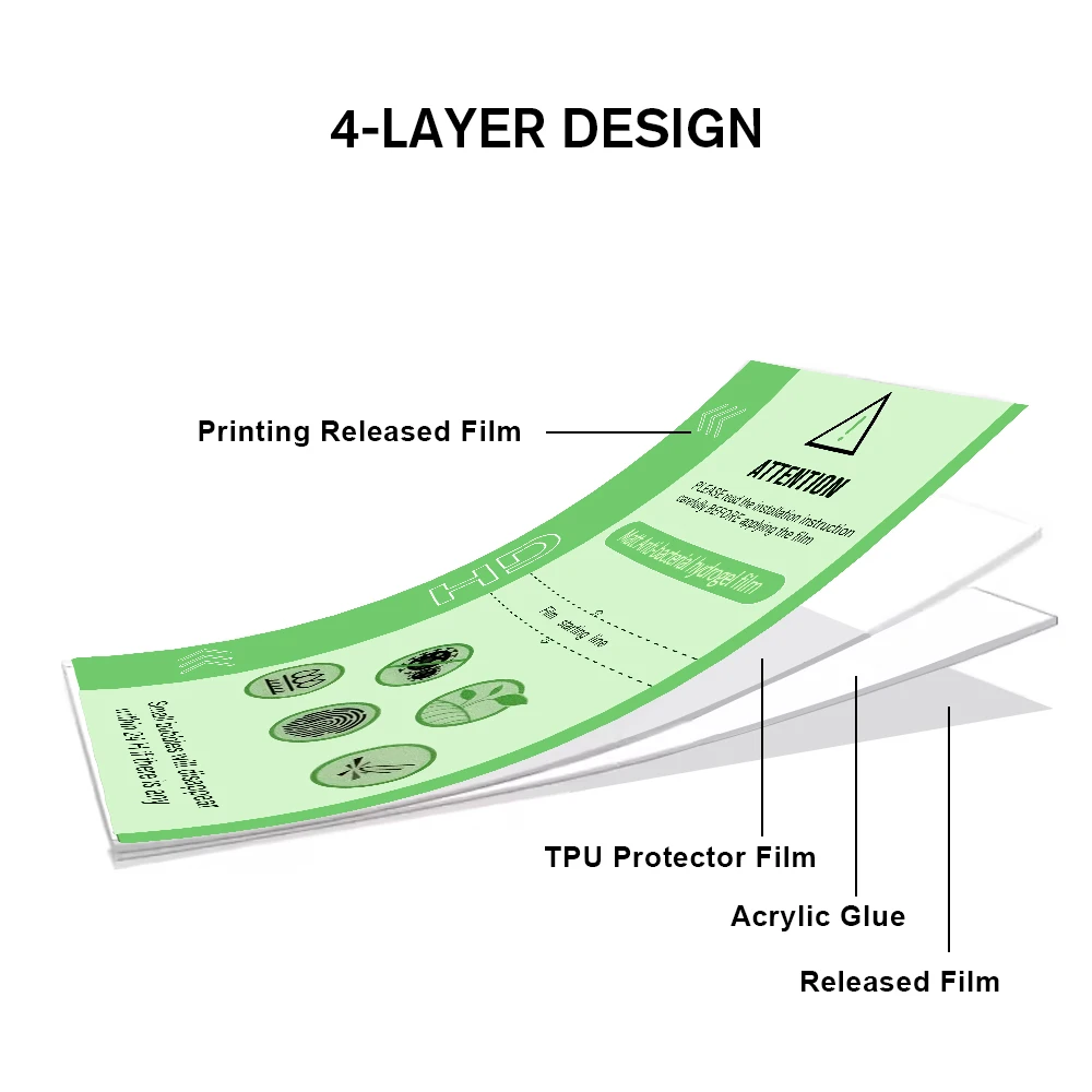 Matte Universal Anti-Bacterial Tpu Hydrogel Film For Iphone 13 14 15 16 Pro Max Matte Hydrogel Film details