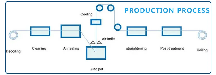 High Quality GL 55% Aluminium Zinc Coated Steel Coil Galvalume Steel Coil