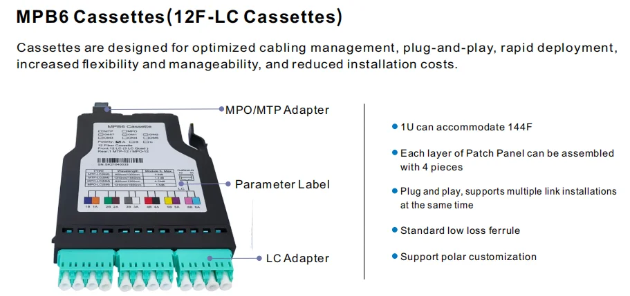 MP6 Ultra High Density MPO/MTP Fiber Patch Panel 1U 144 Ports