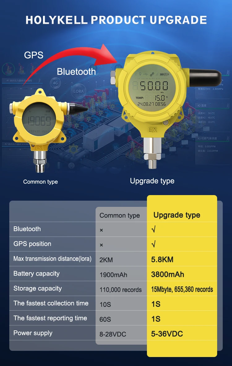 Holykell Wireless Water Tank Level Sensor for Accurate Liquid Level ...