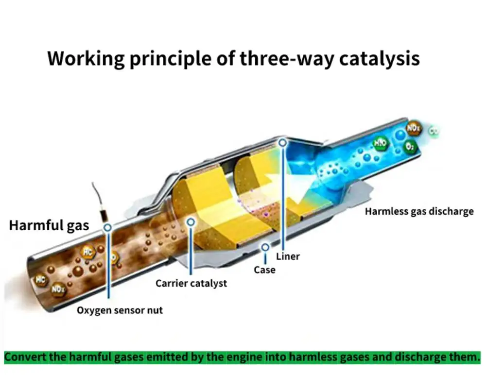 Metallic Dpf Coating Catalyst Substrate Metal Carrier Euro 4