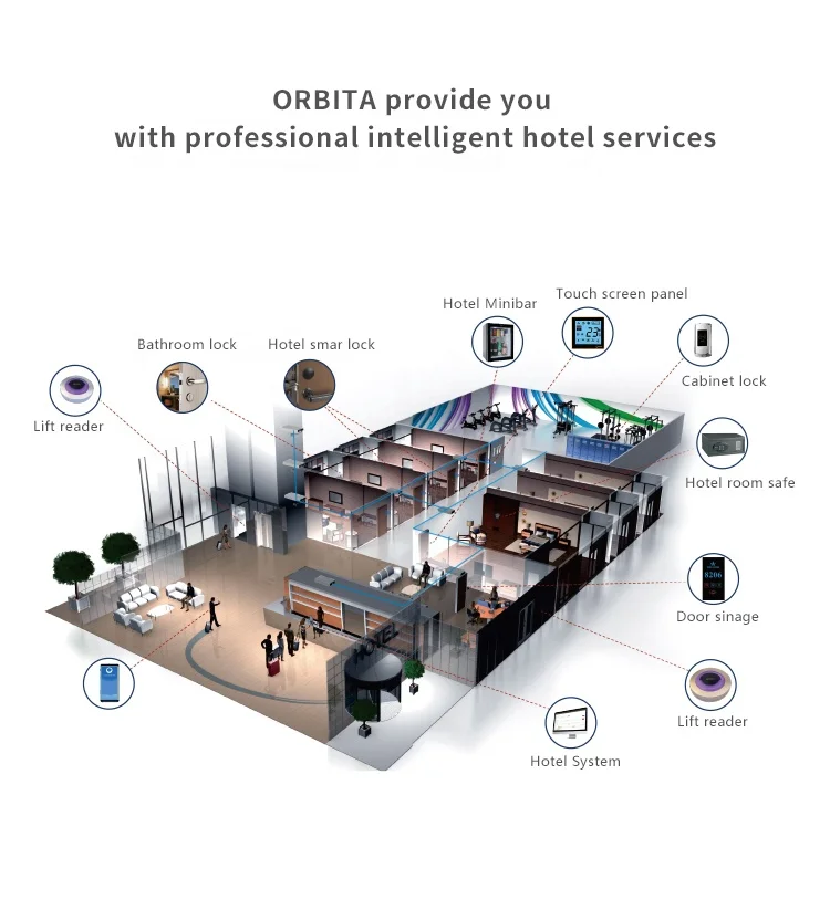 Hotel Solution RCU Master Control Guest Room Management Control System