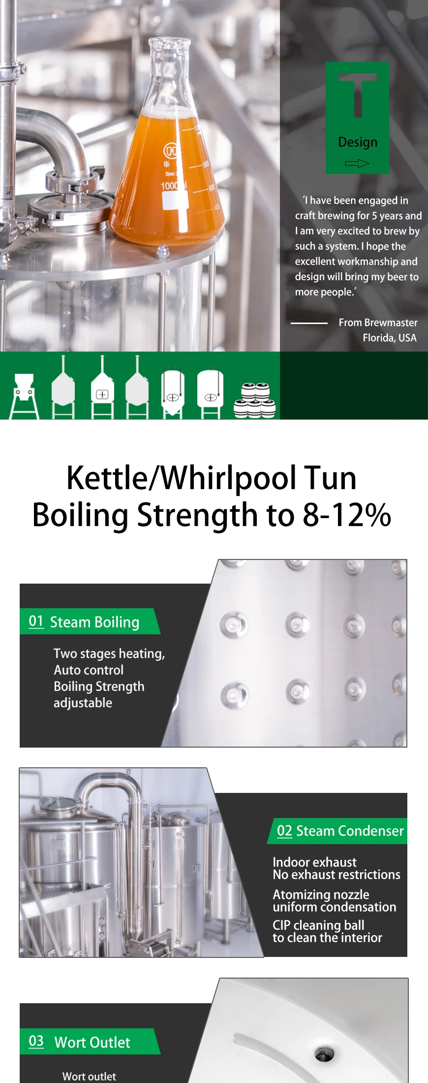craft beer making plant cost