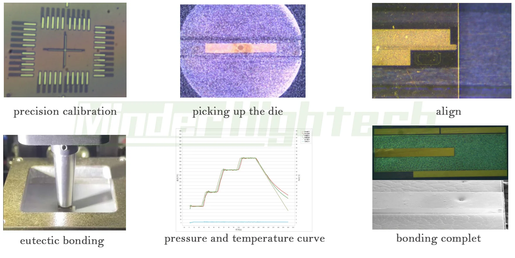 RYW-ETB05B Submicron Semi-Automatic Eutectic Bonding Machine