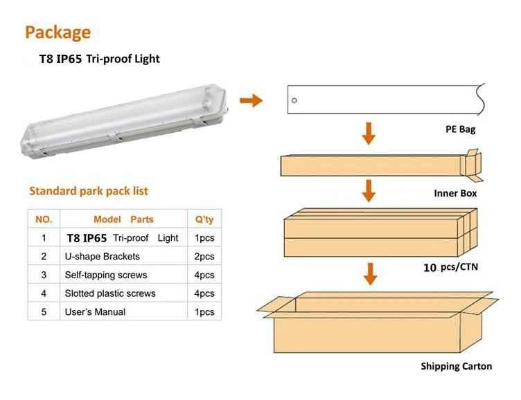 
18 Вт/36 Вт/58 Вт T8 FL трубчатый электронный балласт флуоресцентного освещения 