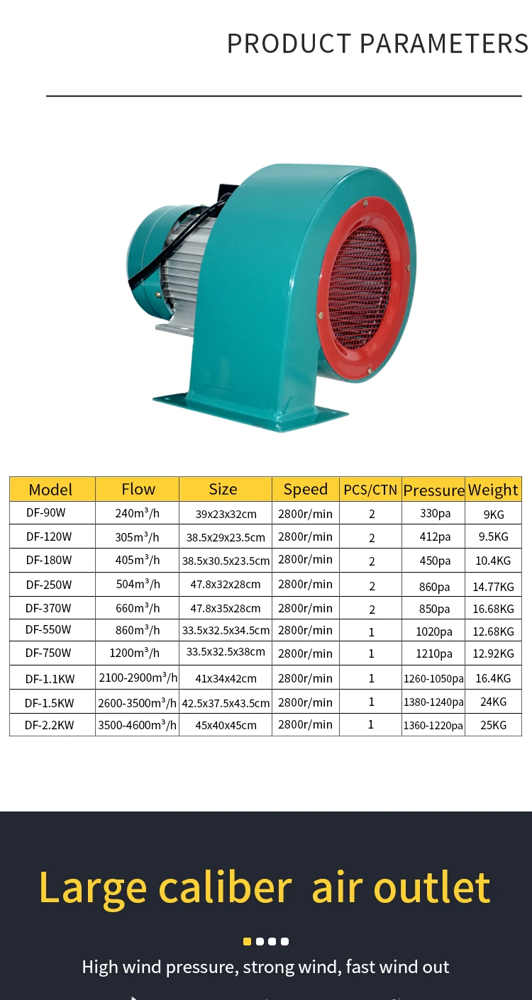 Centrifugal Fan, 22V, 350m3 - detail 6