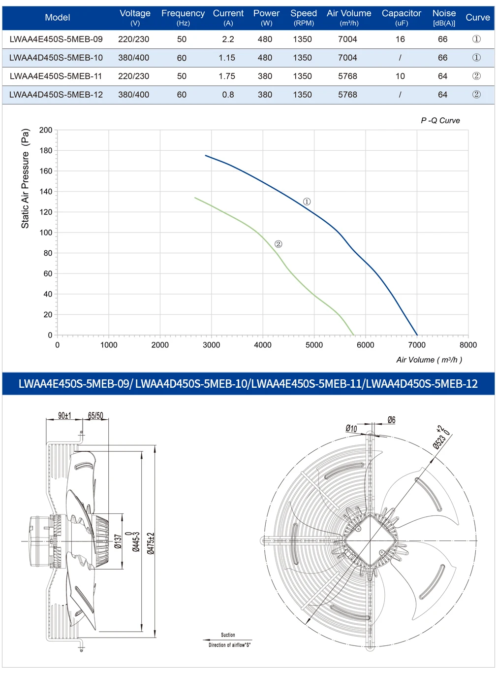 Axial Flow Fan, 450Mm, 220V, 230V, 250W - detail 10