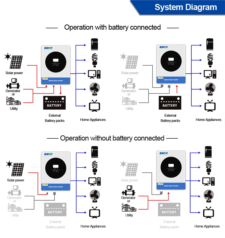 Easun Power 5kva Mppt 450vdc Pv Input 220v 48v 5kw On Off Grid Tie Hybrid Solar Inverter Buy 0721