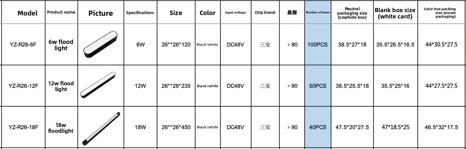 Specifications