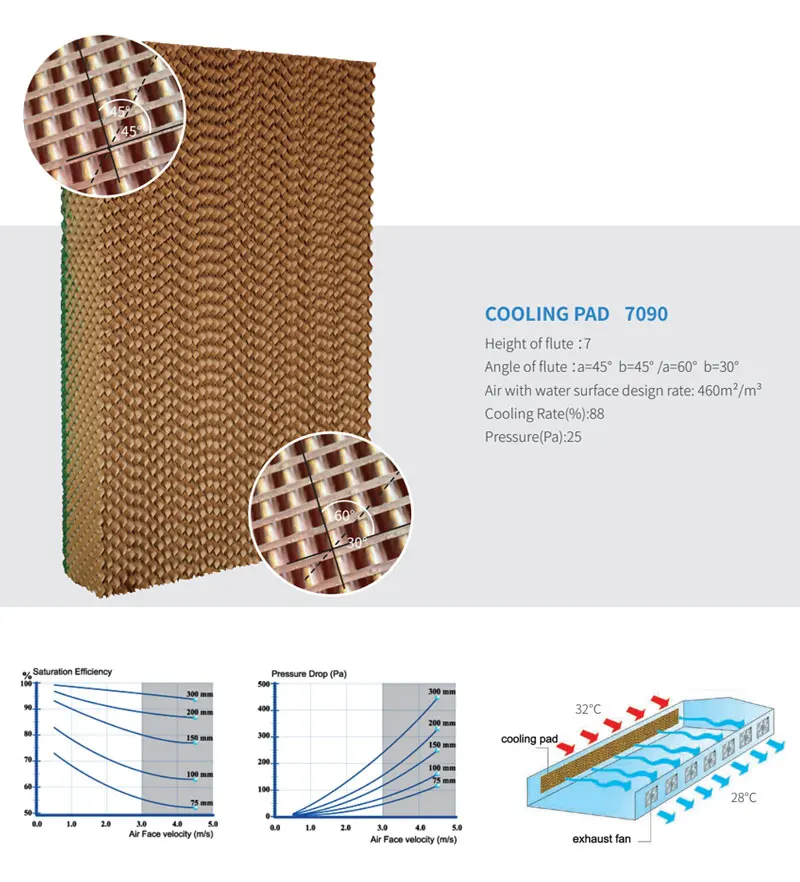 Evaporation Cooling Pad Cardboard Honey Comb Cooler Pad Buy