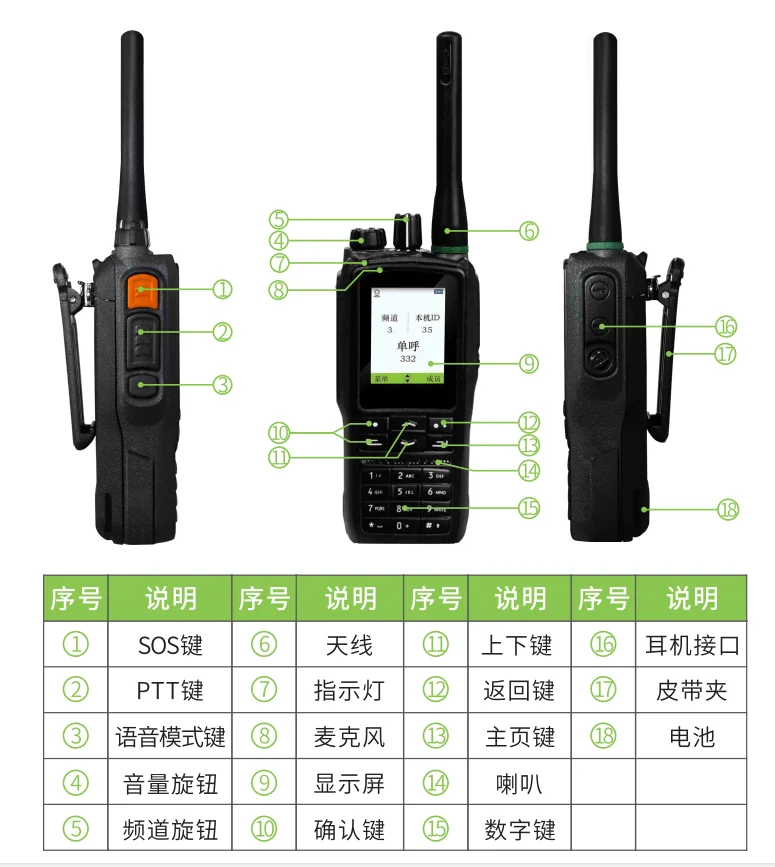 Military-Grade AES-256 Encrypted Mesh Radio IP67 Waterproof 8-Hop Relay GNSS Tracking Tunnel Emergency Communication