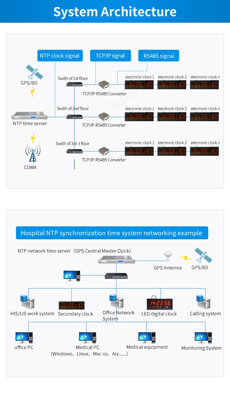 Atomic Clock Server Rack Ntp Gps Network Time Server For Synchronized