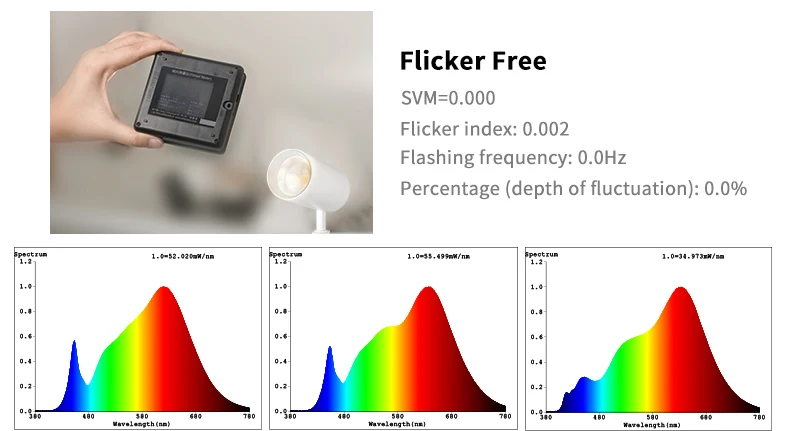 CRI90 anti glare flicker free smart dimmable 32W LED COB track light fixture