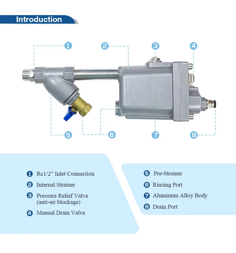 Pneumatic Auto Water Drainer,Low Loss Anti Air Blocking Durable Die