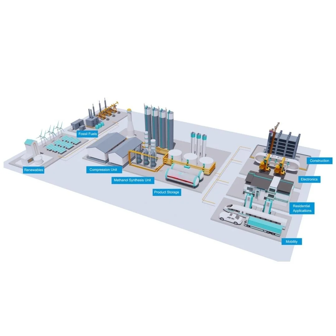 WOBO MeOH Plant 90000Tpy Methanol Making Machine for Hydrogen Carrier
