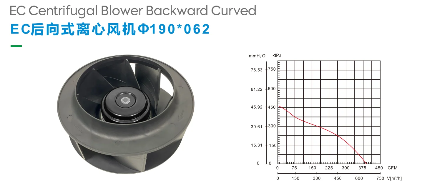 Centrifugal Blower, 190mm, 230V, Plastic - detail 2
