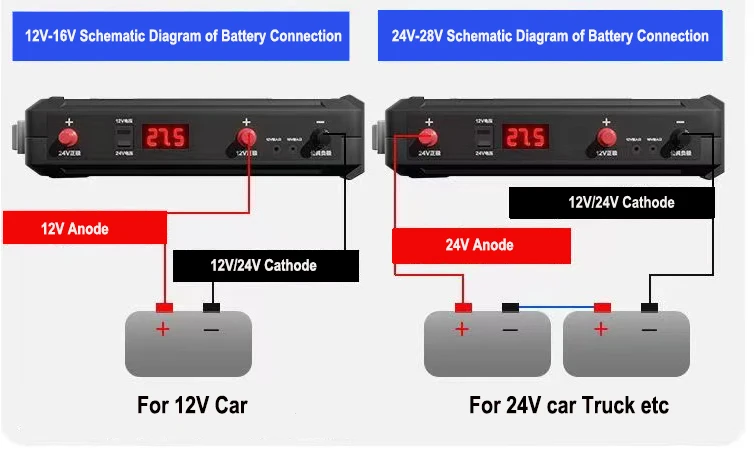 12V/24V Jump Starter Power Bank - 458000mah Emergency Tool