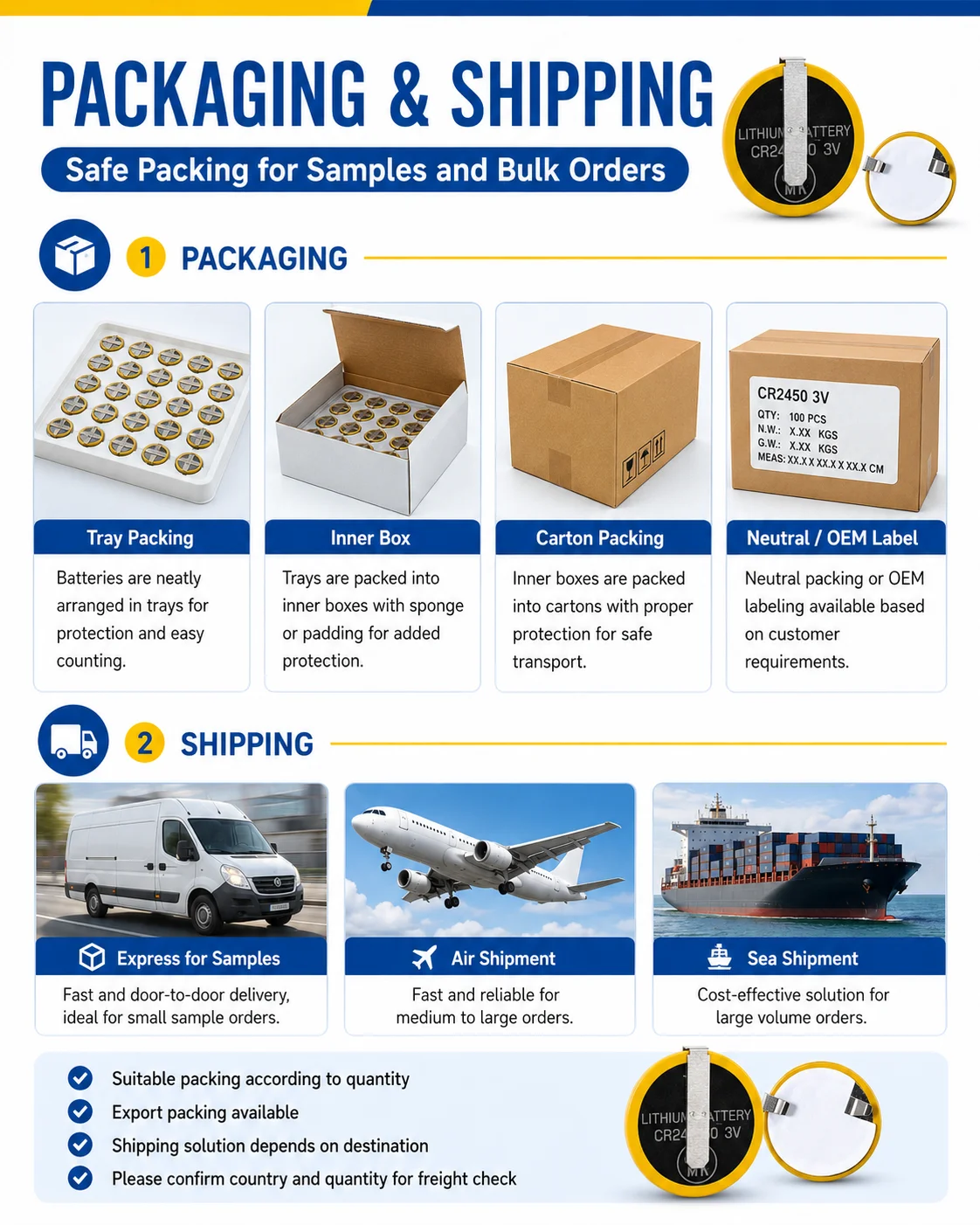 Packaging & shipping specifications