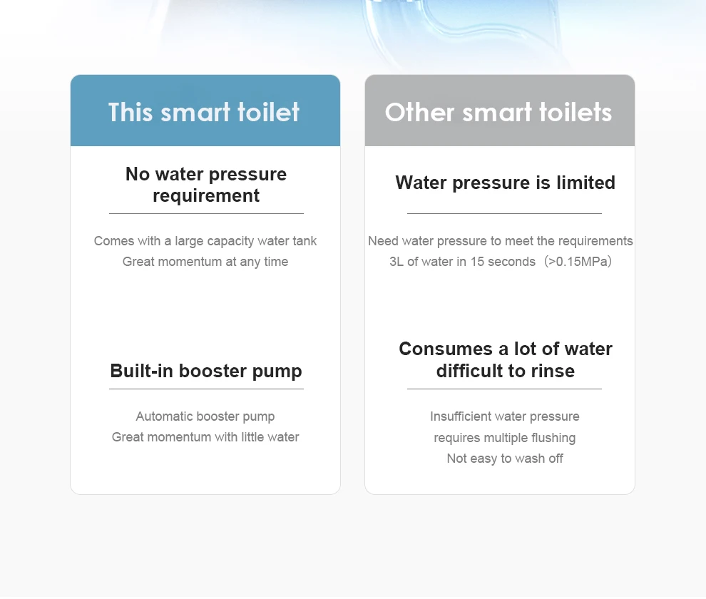 product auto open sensor flush automatic ceramic one piece toilet bowl intelligent electric toilet bidet bathroom smart toilet-23